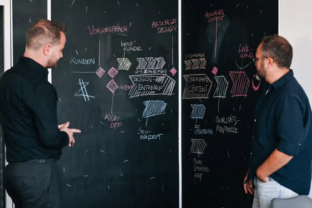 Flyer Design Köln Projektablauf