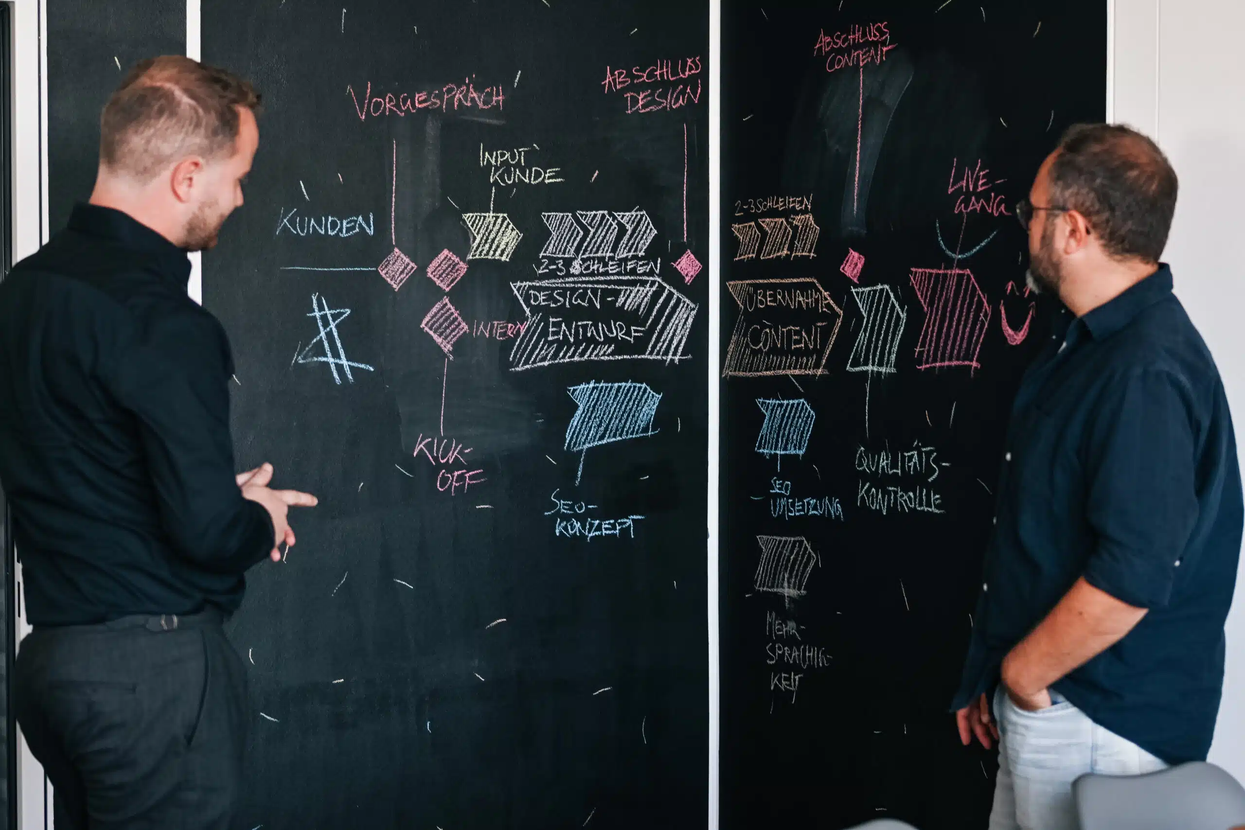 WooCommerce Köln Ergänzung/Relaunch