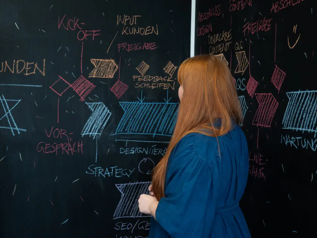 Digitalagentur aus Köln | Strategy Design