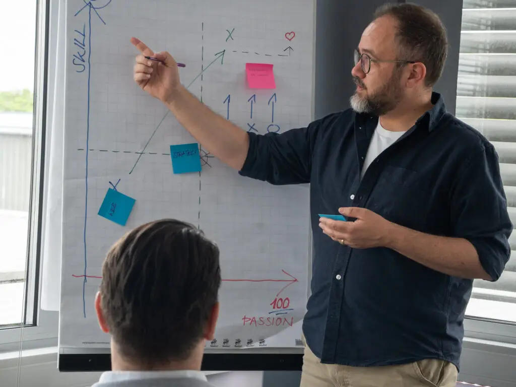 Website-Strategie | Websitekonzepte